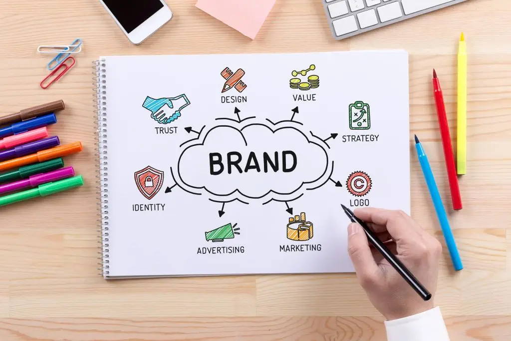 How to Get Business: 5 Ways to Win New Customers